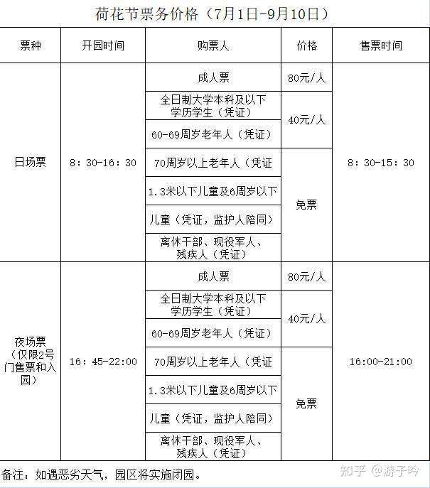 上海国家森林公园名单