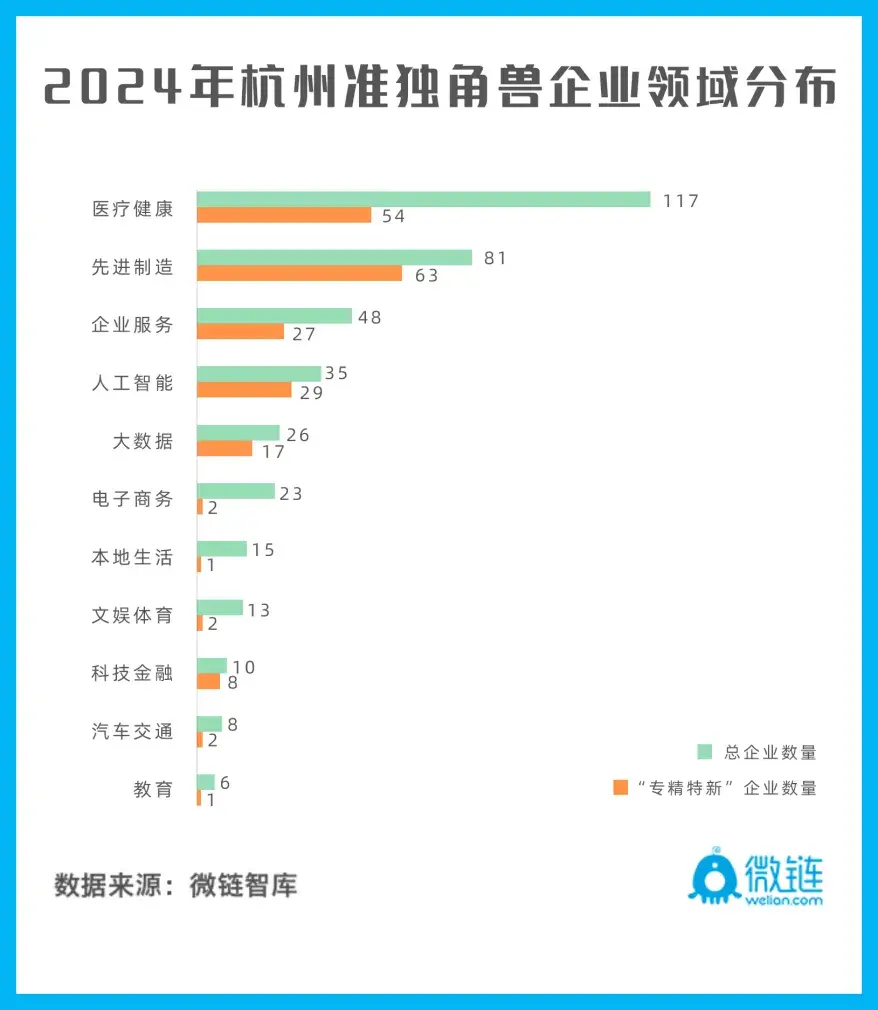 壹点灵再登「2024杭州独角兽&准独角兽企业」榜单 - 知乎