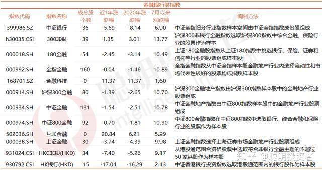 銀行股指數今日漲幅第一超20只銀行股批量漲停金融銀行類基金一文打盡