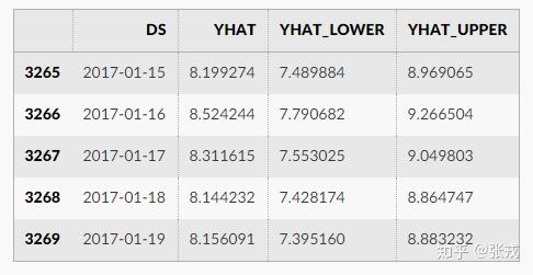 Facebook 时间序列预测算法 Prophet 的研究 Facebook 时间序列预测算法 Prophet 的研究