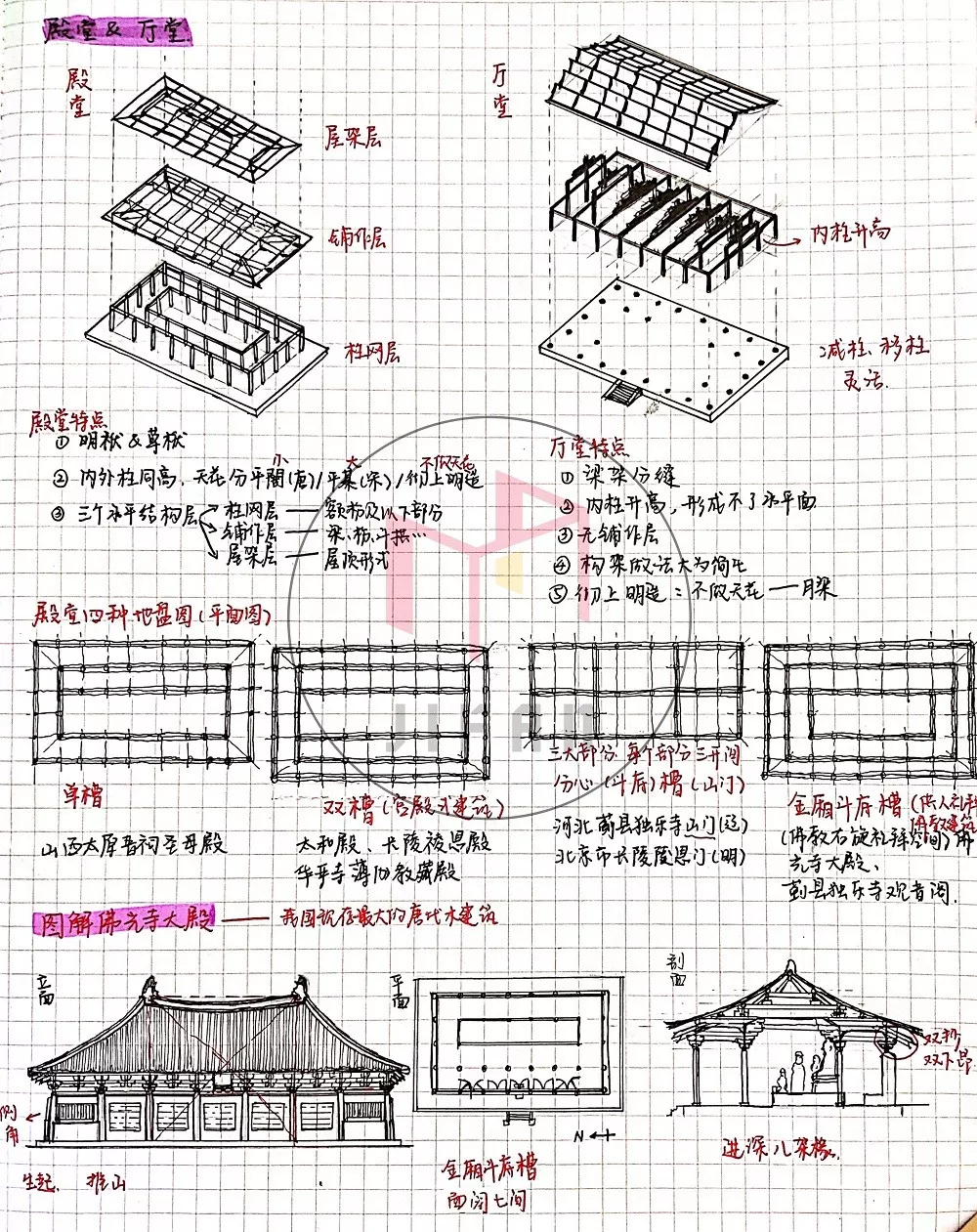 图解建筑史——中国木构建筑——殿堂-厅堂、小木作专题 - 知乎