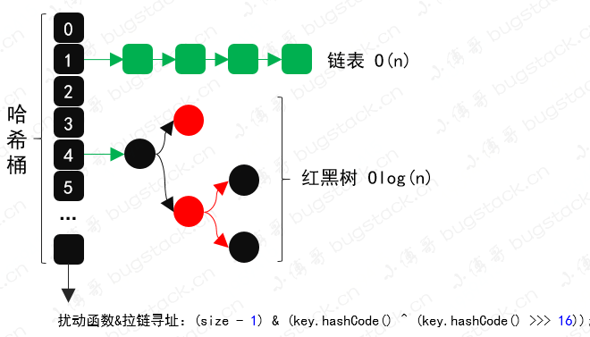 開發好能重構的程式碼，都是這麼幹的