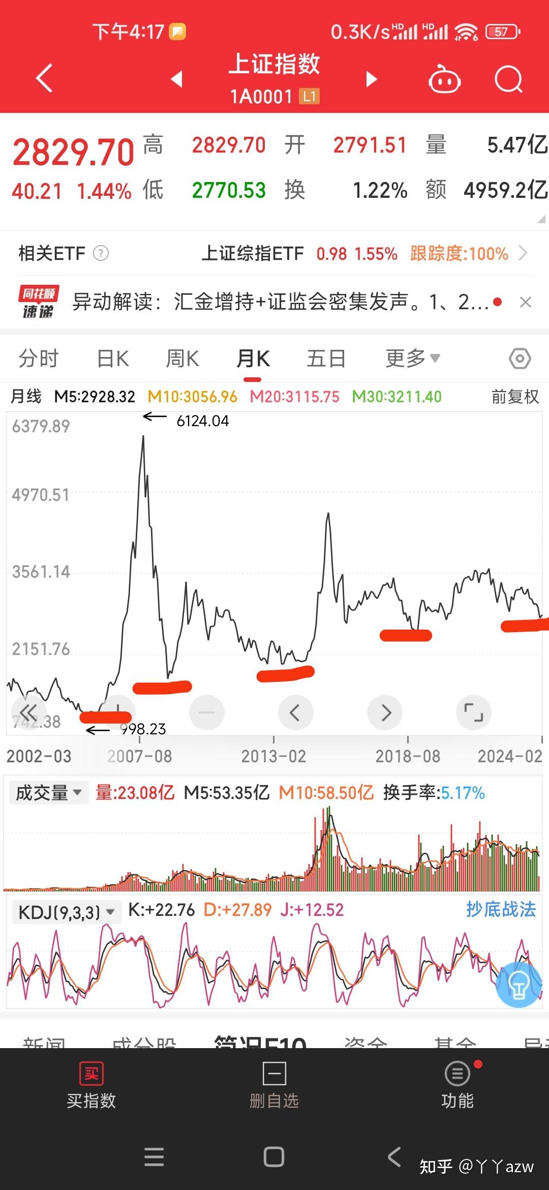 创业板指股票行情今日走势(创业板指股票行情今日走势图)