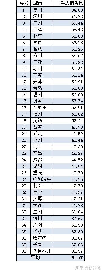 房价会跌到什么程度? - 知乎