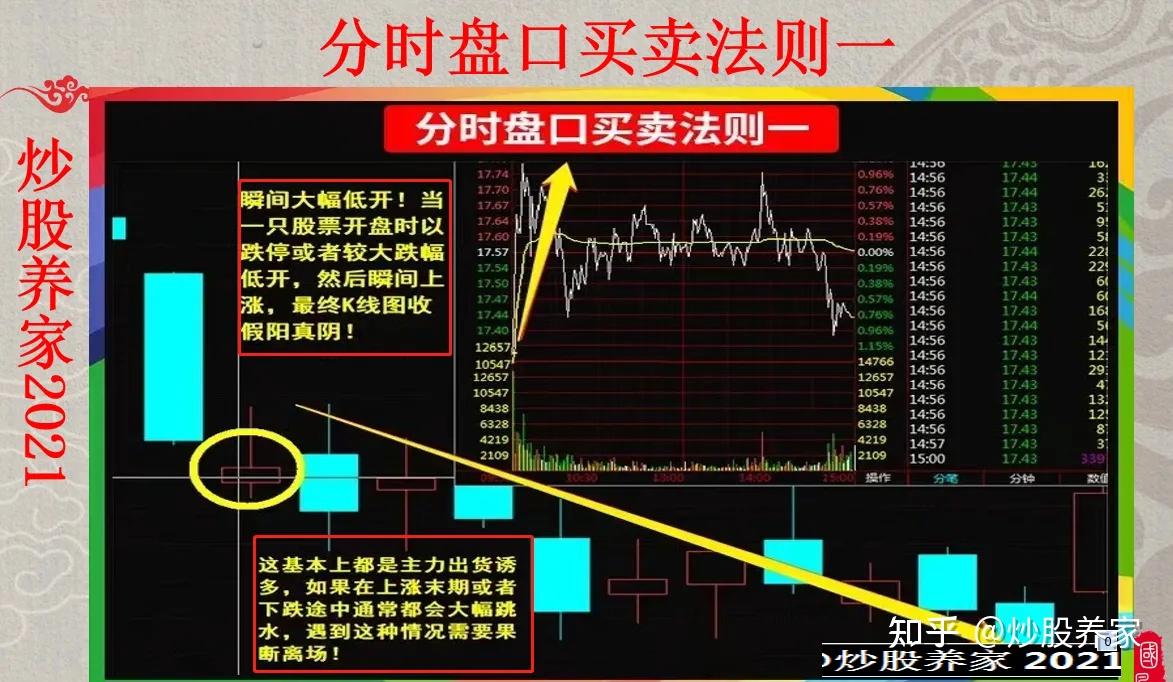 炒股10多年,今天总结出9种分时盘口买卖法则,建议收藏!