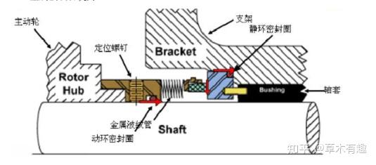 日新日进(六)之机封分类问题汇总 - 知乎