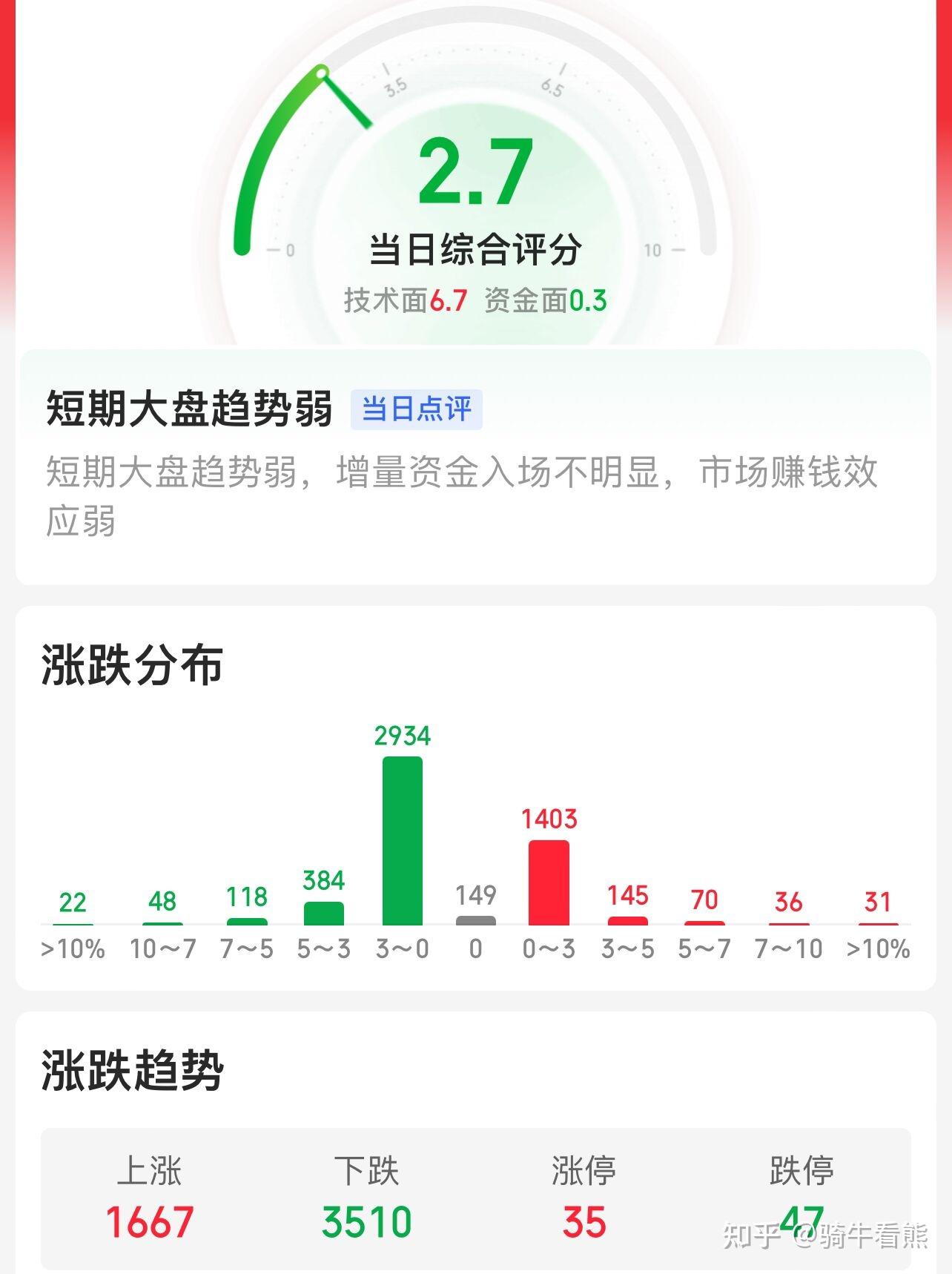 指数分化,该怎么办?