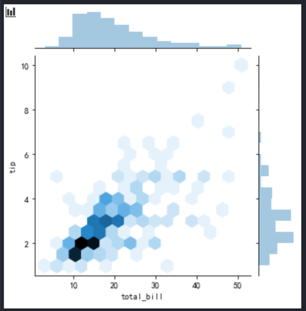 python-seaborn-jointplot