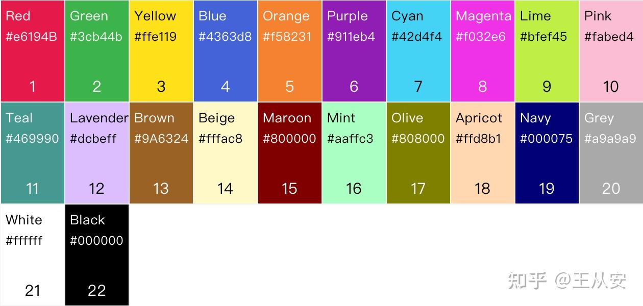 20 种不同的颜色列表(线路图表折线图轻松易分辨的配色,肉眼高辨识度