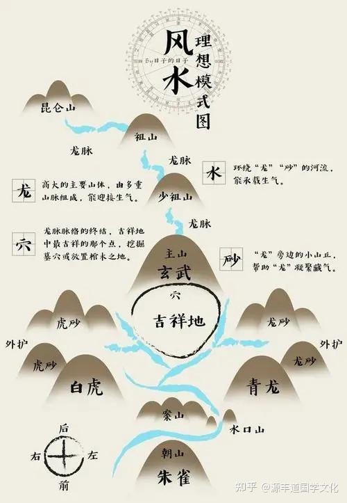 教你快速判断，房屋风水好坏！ - 知乎
