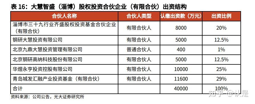 钢研高纳研究报告:研发为基,纵横拓展打造高温合金龙头 - 知乎