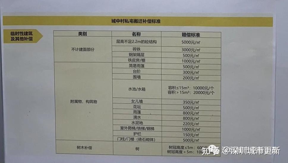 华润罗湖田心村旧改! - 知乎