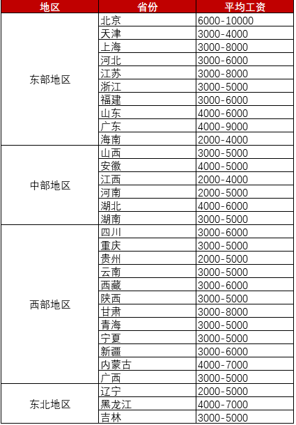 执业药师费用未退回怎么处理_执业药师费用_执业药师费用申请书怎么写