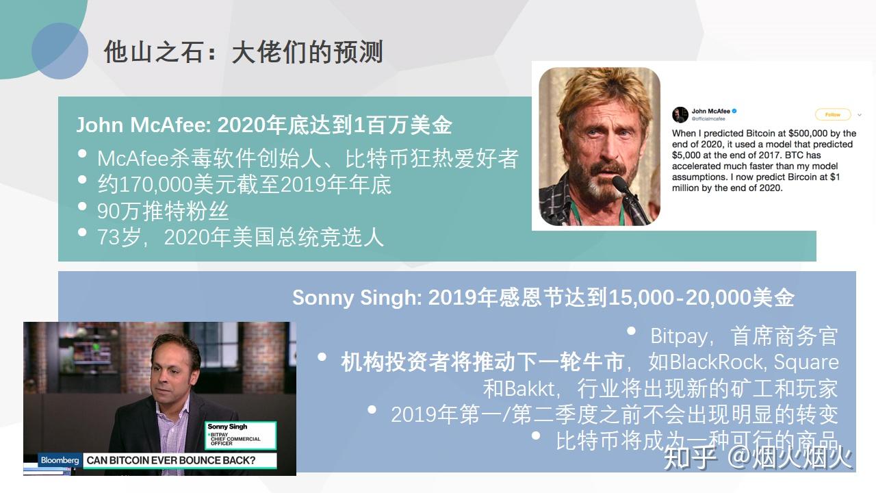 2019年比特币价格预测及其影响（一） - 知乎