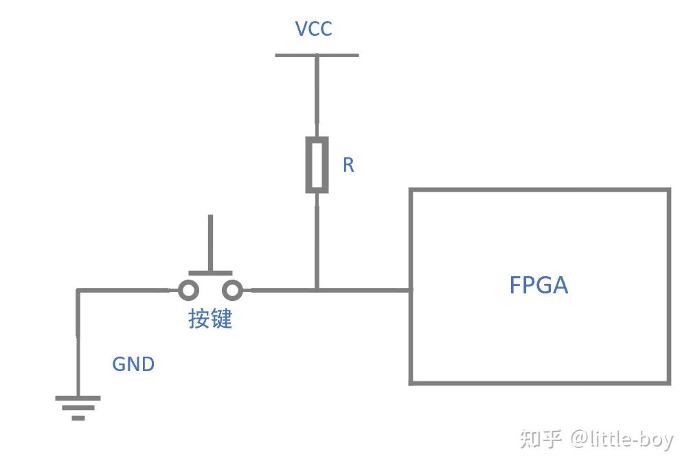 按键消抖模块在stm32和fpga中的不同