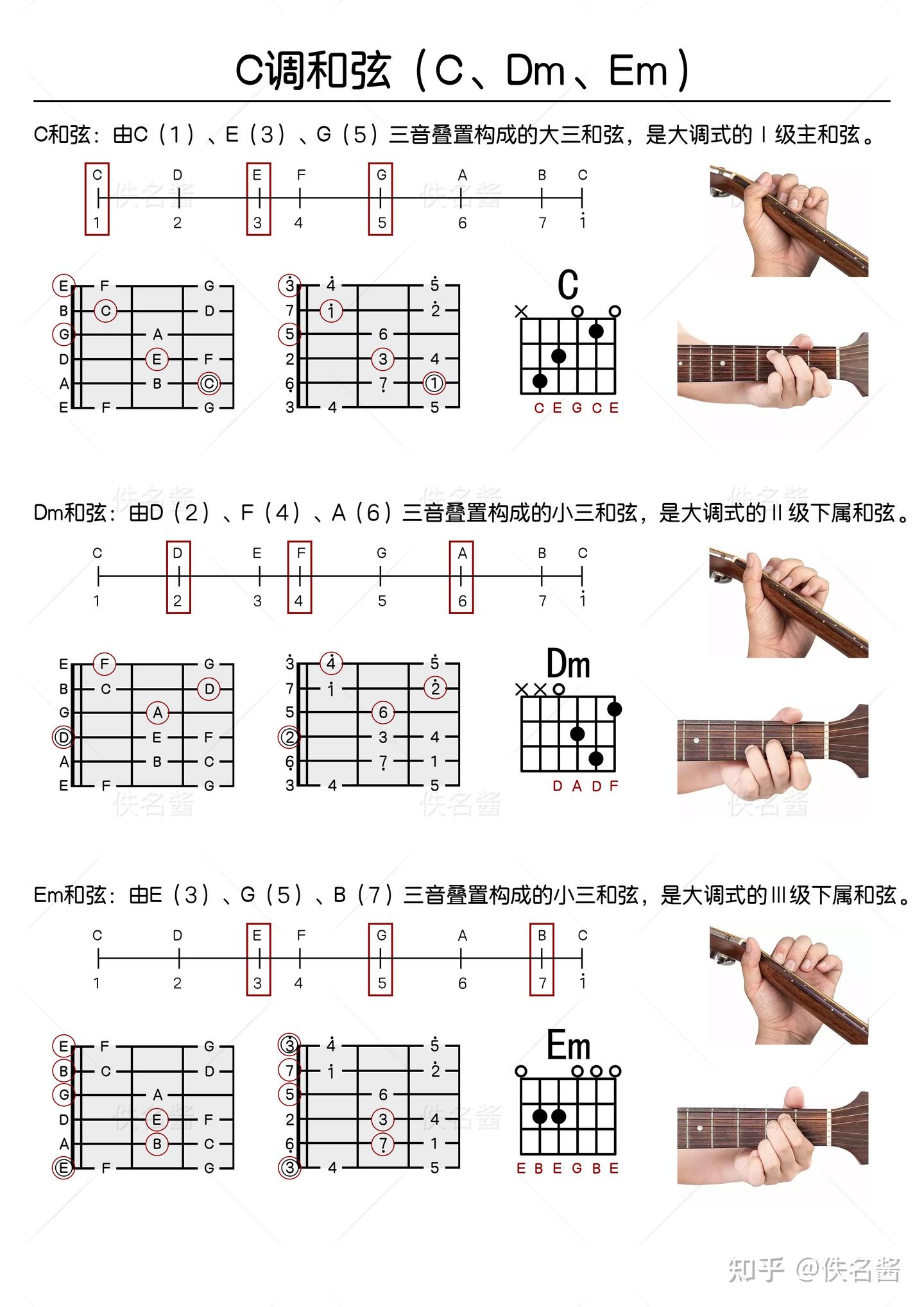 三和弦结构、七和弦结构、C调和弦。 - 知乎
