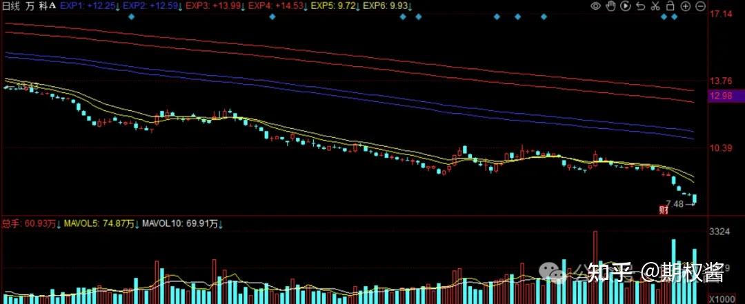 又见"黑色星期三",a股先跌为敬 - 知乎