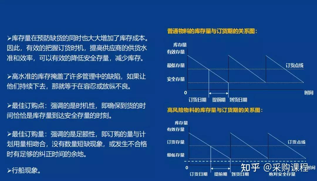 PMC-你最想要的实用干货来了!”(你最想要的5样东西是什么呢)
