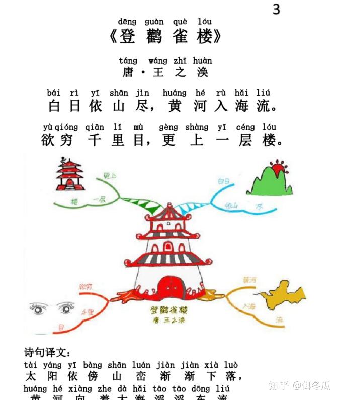 小学75首必背古诗注音版+注释版有思维导图,清晰全面每天给孩子读一读 - 知乎