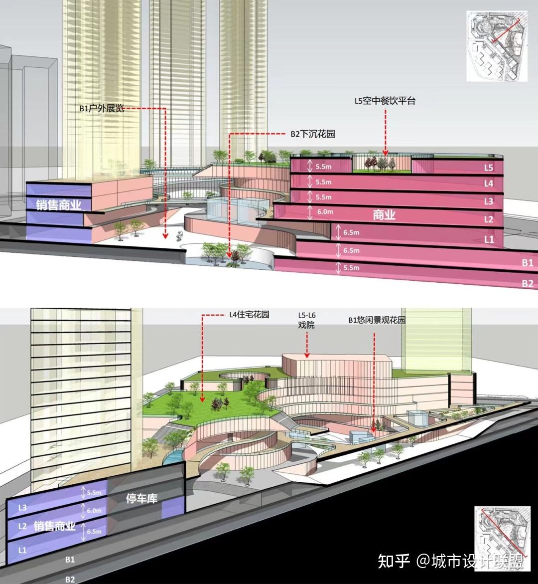 TOD城市综合体—— 未来的开发模式 - 知乎