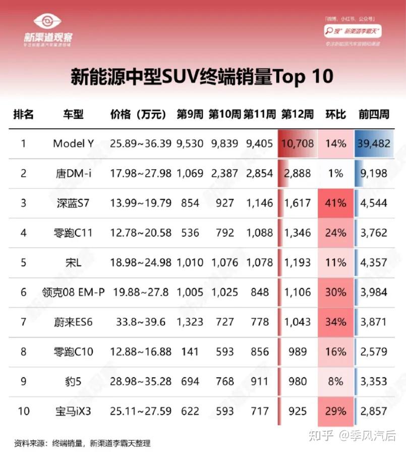 特斯拉y国产价格图片