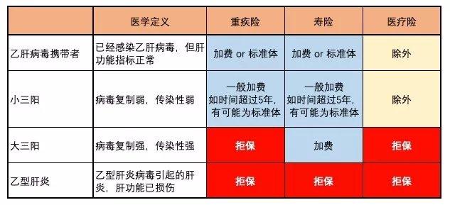 一生病就不能買保險了真相沒這麼簡單