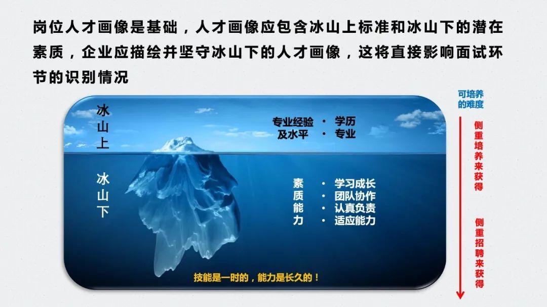 一位董事长痛思业务好时我忽略了员工的潜力