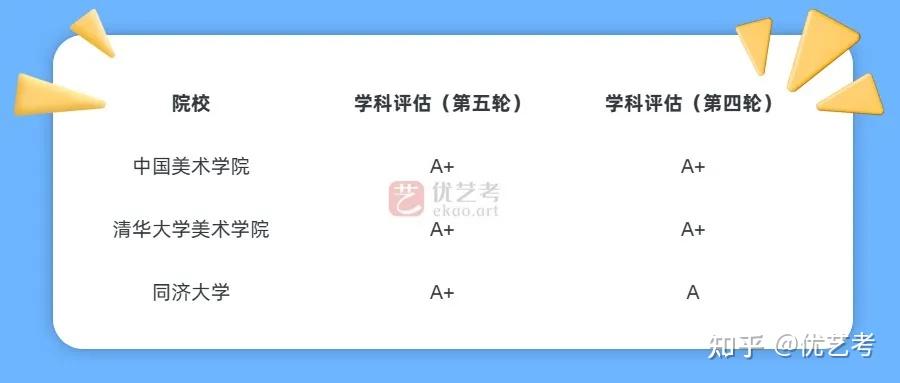 如何评价同济大学第五轮学科评估结果