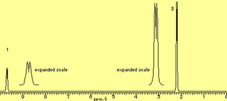 如何迅速看懂一张核磁共振氢谱图? - 知乎