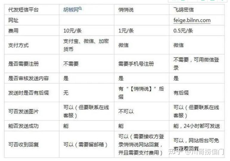怎样用网站发短信给别人发短信内容 怎样用网站发短信给别人发短信内容