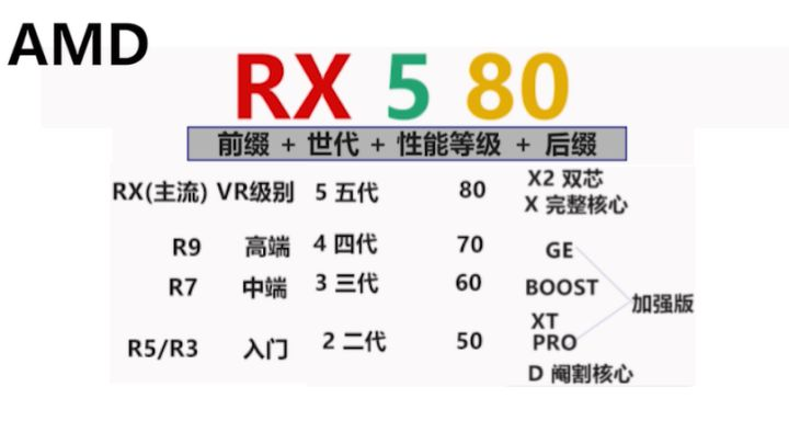显卡之NVIDIA、AMD、GeForce、Quadro插图77 显卡之NVIDIA、AMD、GeForce、Quadro插图77
