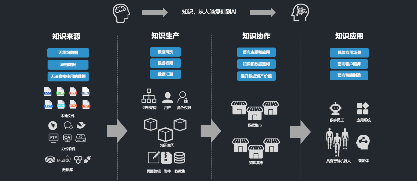 模力方舟与 TorchV 达成战略合作：共建基于国产算力的企业级 RAG 与知识生态 - 知乎