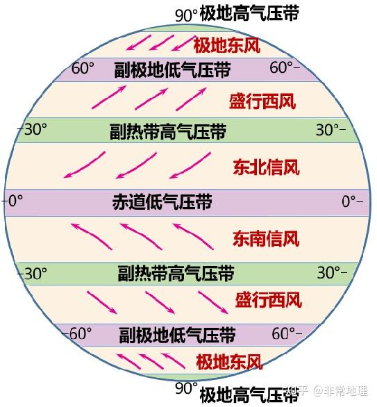 高考常见的七种风! - 知乎