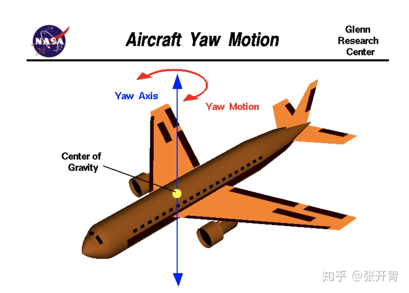 开胃学飞行 动力基础(二) 知乎