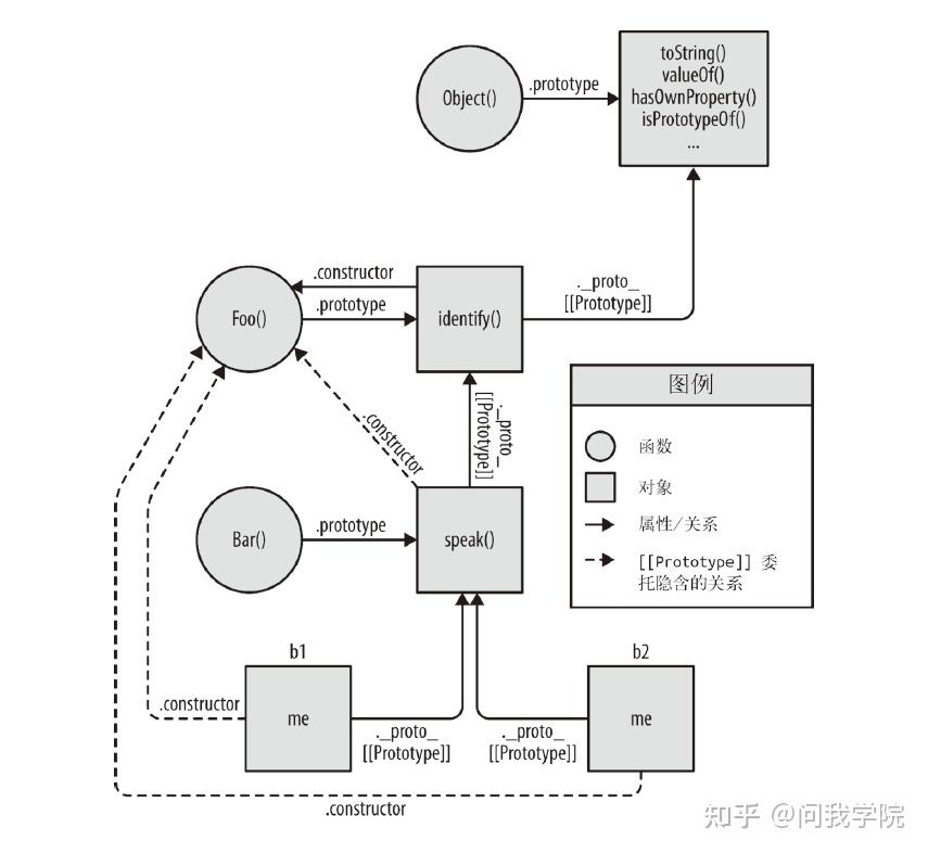 javascript深入理解之原型与原型链