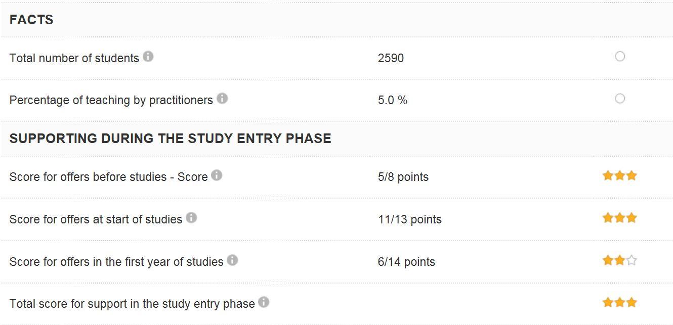 【留德择校基础篇】关于亚琛工业大学（RWTH Aachen），DAAD给出的最新官方数据居然是这样的？ 知乎
