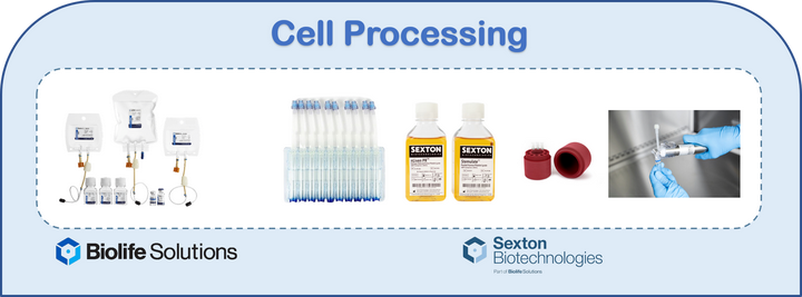 Biolife Solutions 应用于间充质干细胞的整体冻存方案_上海曼博生物 - 知乎