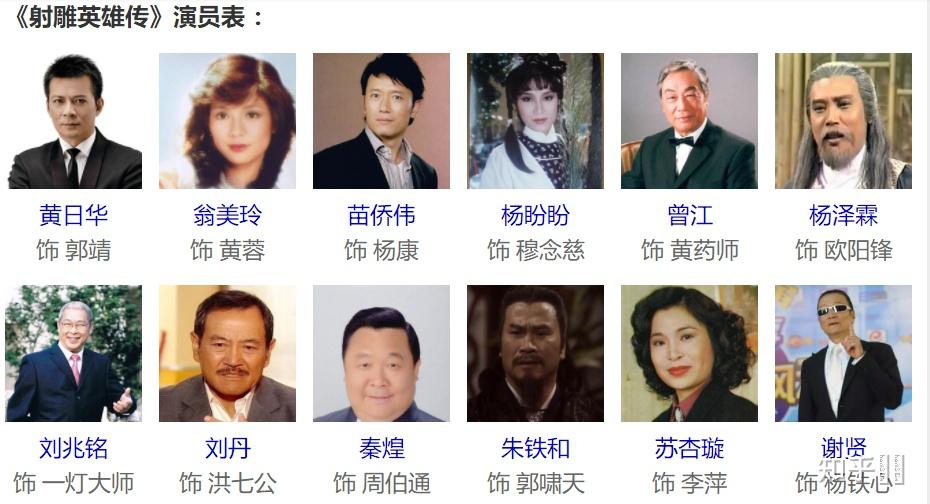 周星驰到底拍了多少部作品