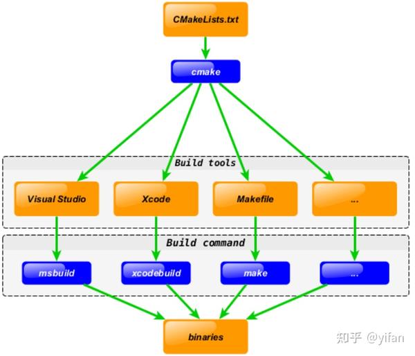 【C-32-2】gcc，gdb和cmake - 知乎