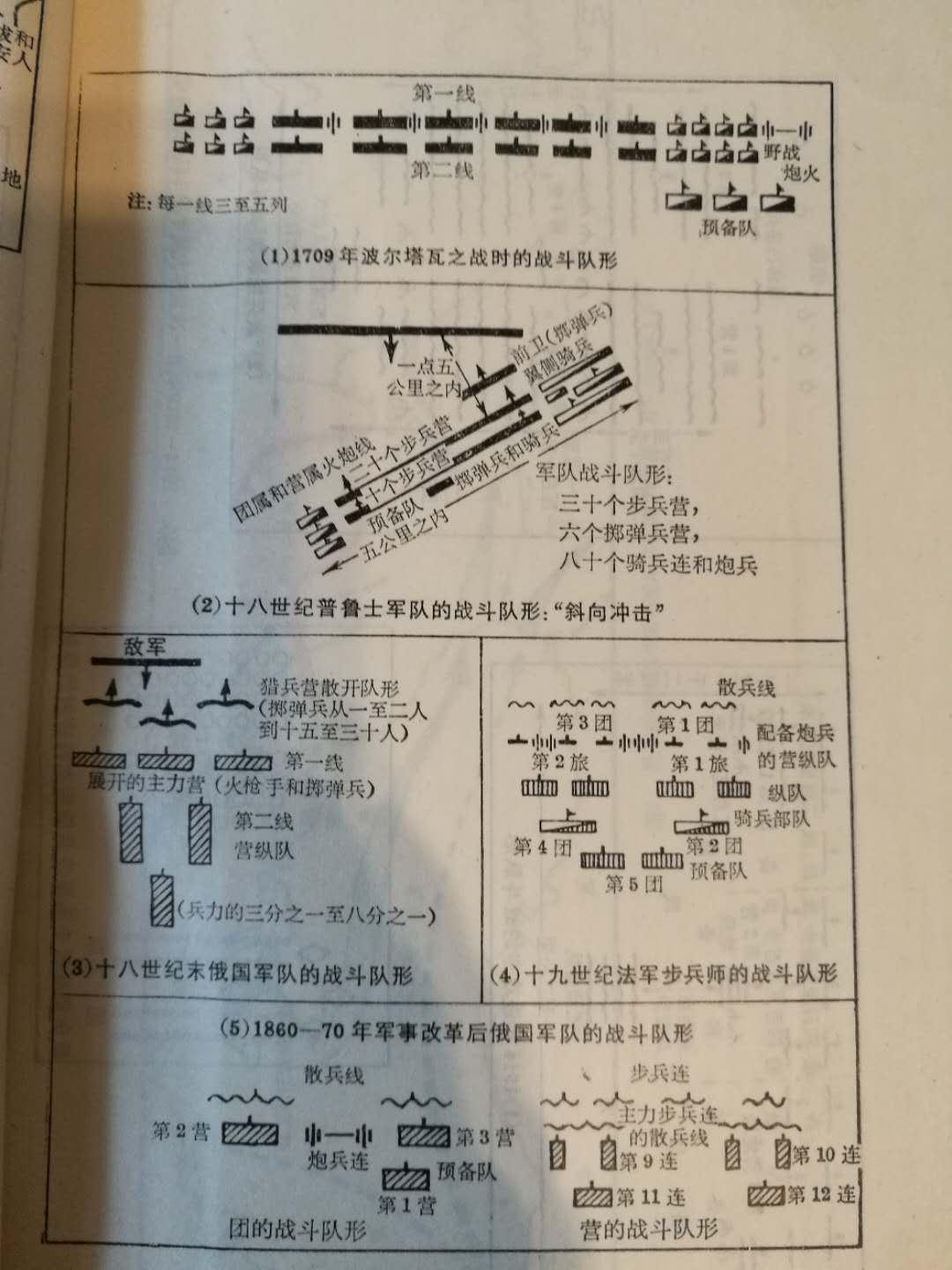 一,組織級別符號辨析