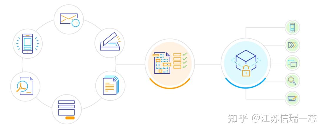 Smart Document Control——杜绝文件成堆和文件混乱，保证业务连续性，创建企业新阶段 - 知乎