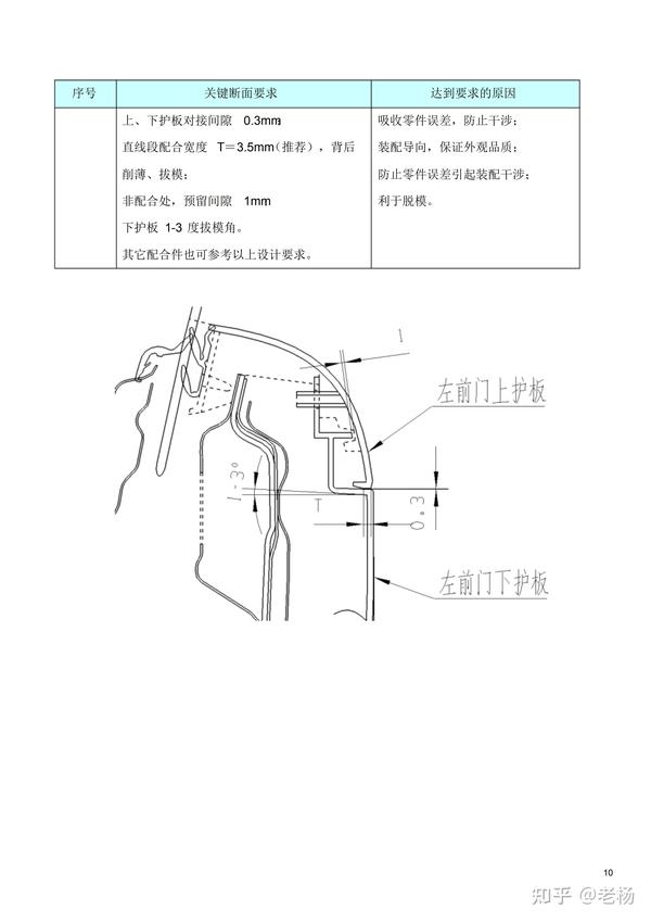 汽车内外饰设计 仪表板安装断面设计 知乎