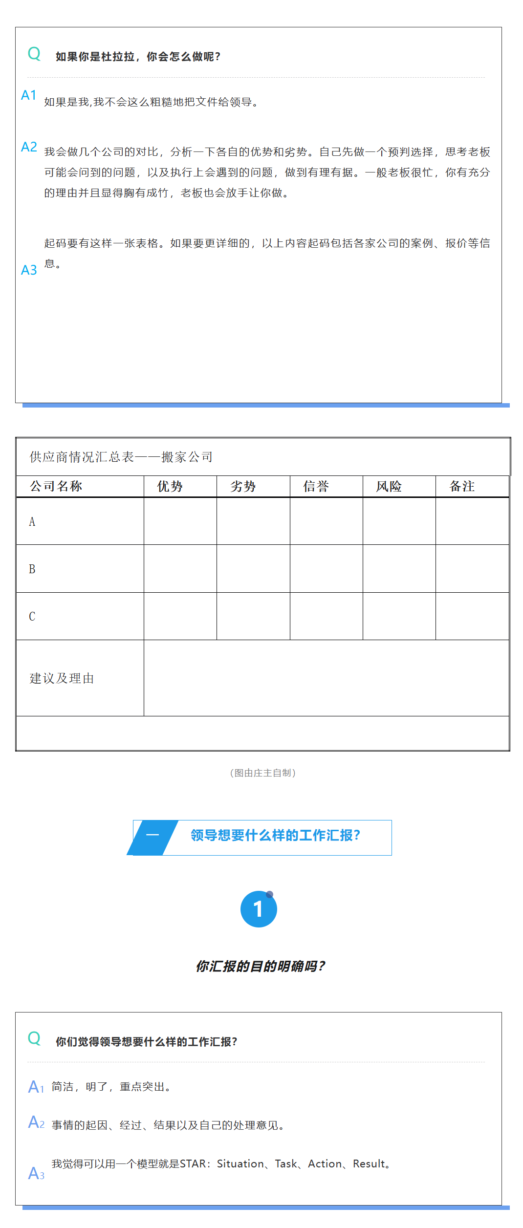 职场中,我们该如何高效地向领导汇报工作? - 知乎