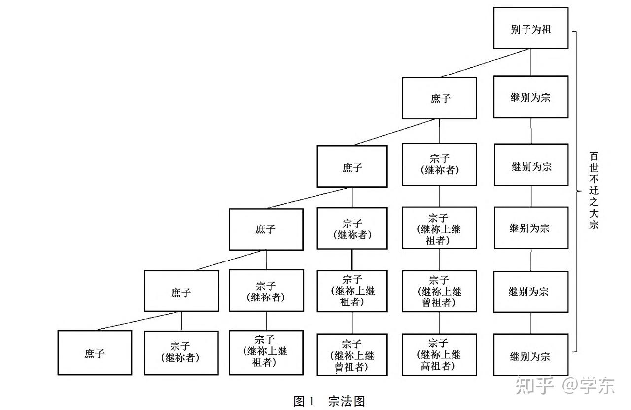 周飞舟、余朋翰 | 家中有家:“分家”的理论探源 - 知乎