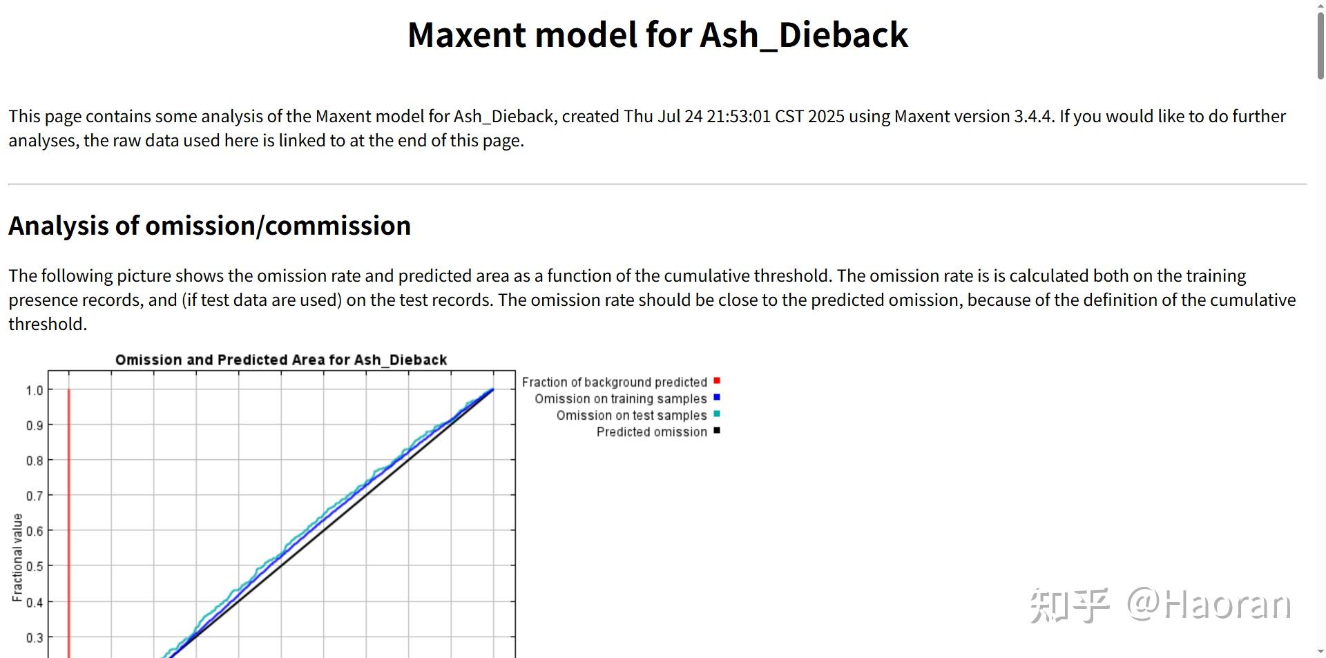 Maxient Database MAXENT物种分布模拟 - 知乎