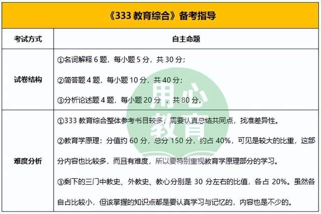 用心教育学考研2022吉林师范大学学科英语考情分析