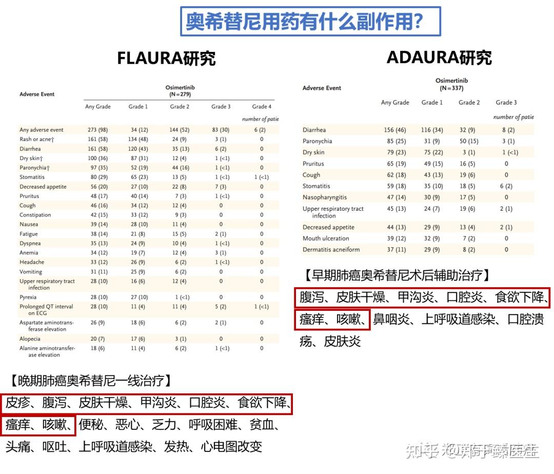 奥希替尼说明书图片