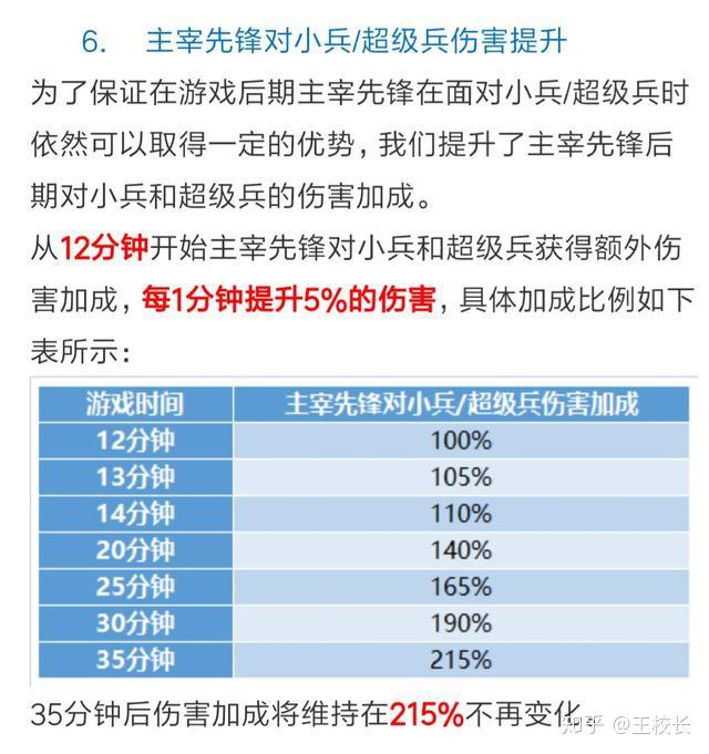 后者,一波团战后,兵线急速的行驶为推基地提供便捷快速的基础