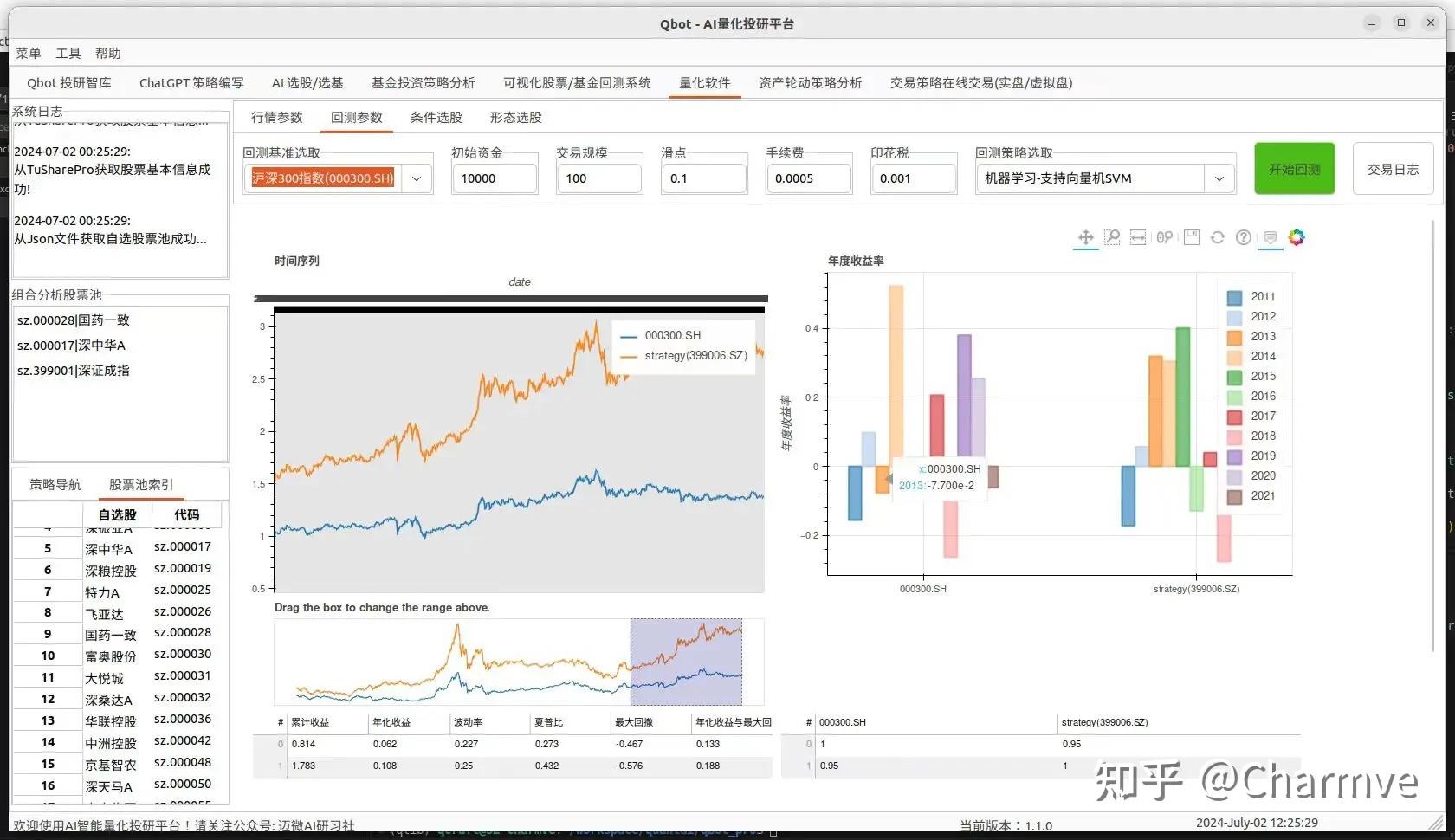 量化交易你挣钱了吗？ - 知乎