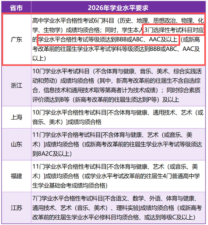 重磅!4所名校2026综合评价招生报名正式启动 - 知乎